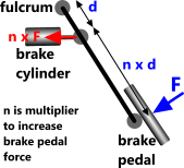 Brakes & Tyres (a mathematical study) | incl. Cumulative Braking